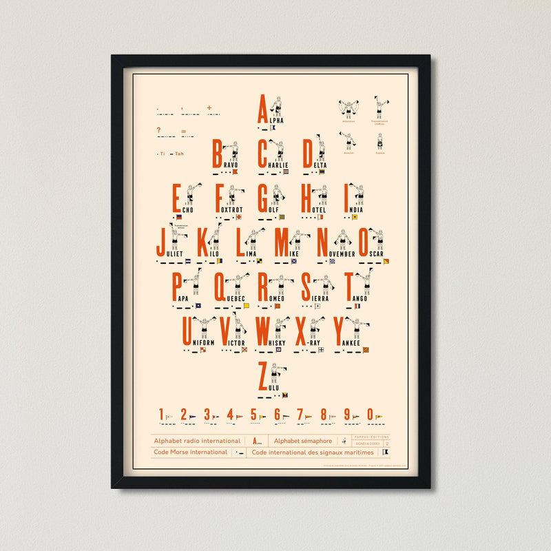 Affiche Alphabets radio international et sémaphore, code morse et code international des signaux maritimes 50 x 70 cm -